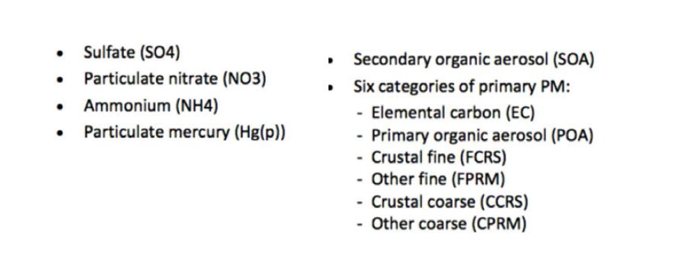 List of PM species in the CAMx model