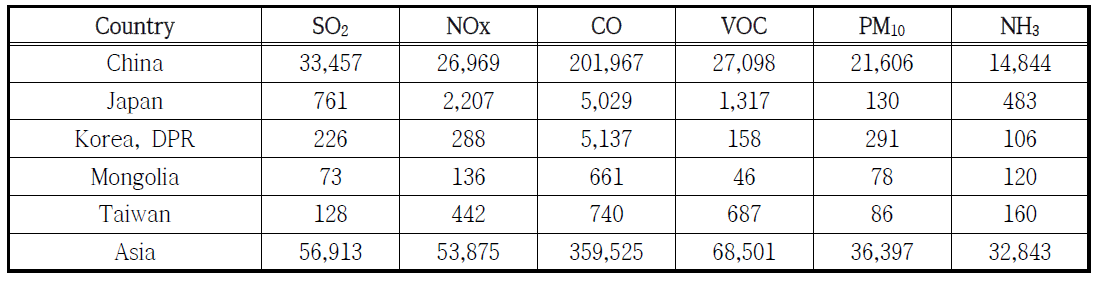 아시아 2008년 REAS 대기오염물질 배출량