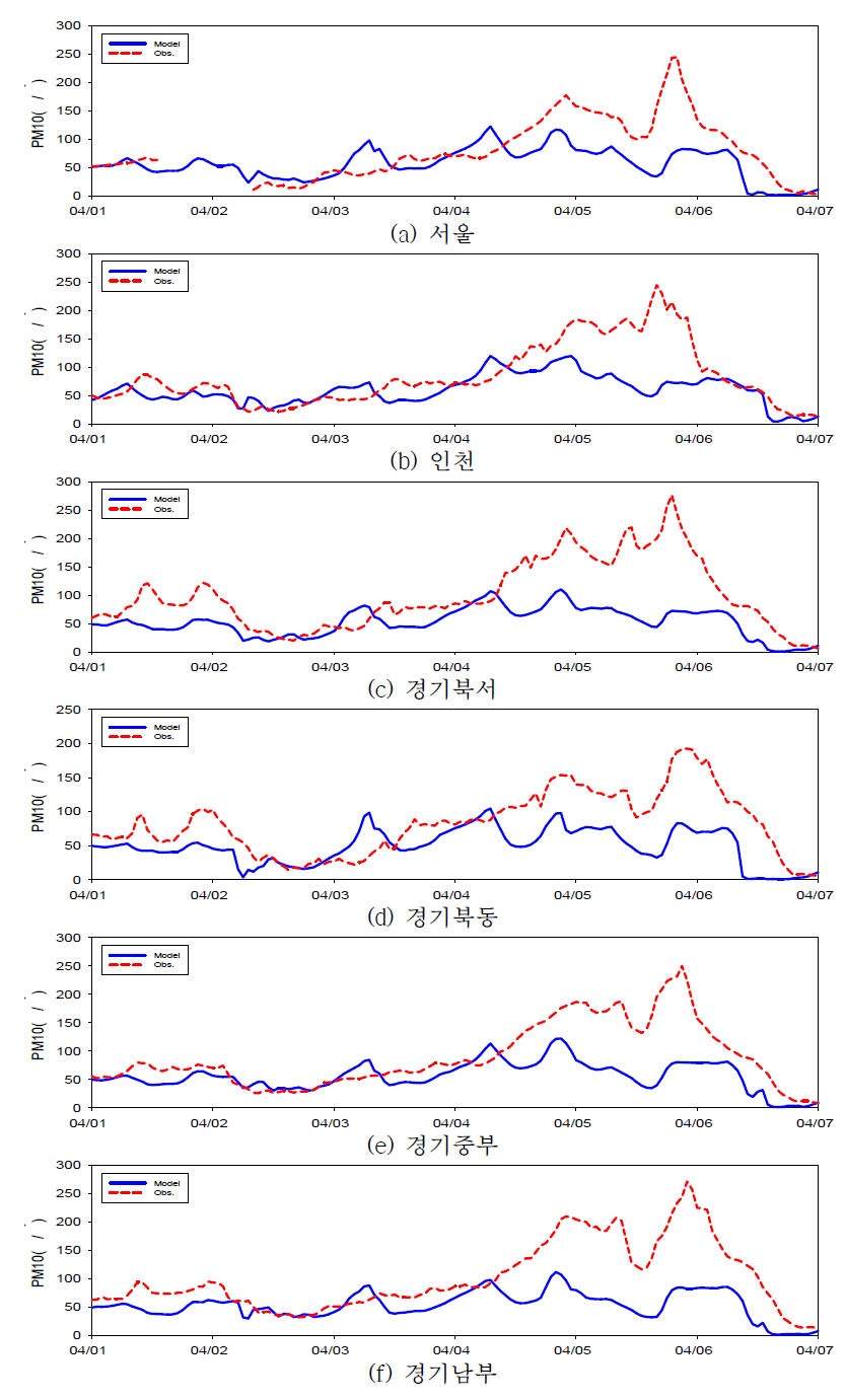 2013년 4월 1일~6일 권역별 PM10 시계열 비교