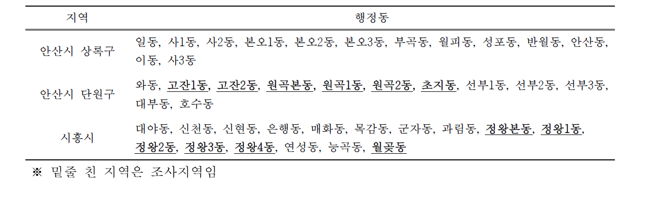 안산시 및 시흥시 동 구성