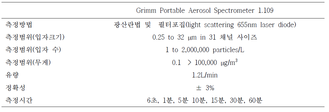 Portable Aerosol Spectrometer 1.109 기기 사양
