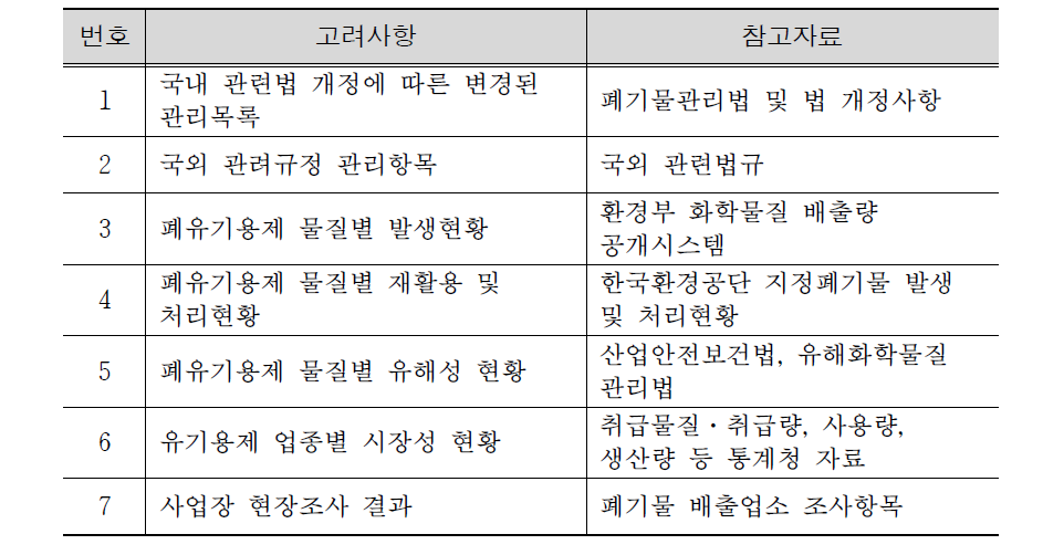 Considerations for preference managed entities