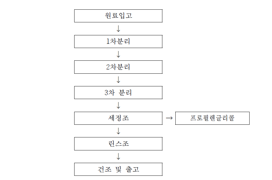 Metal tube manufacturing process and spent solvens