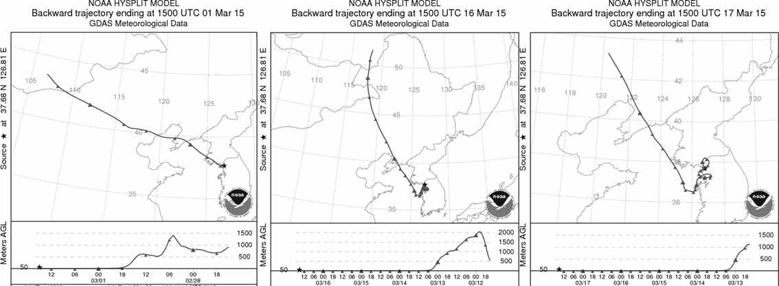 2015년 3월 1일, 16일, 17일 국내 유입된 황사의 역궤적 분석 결과