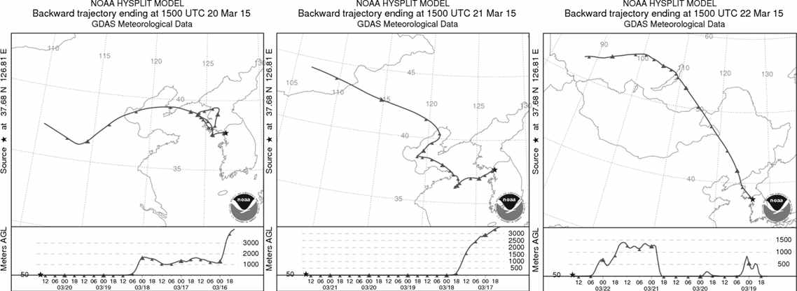 2015년 3월 20일, 21일, 22일 국내 유입된 황사의 역궤적 분석 결과