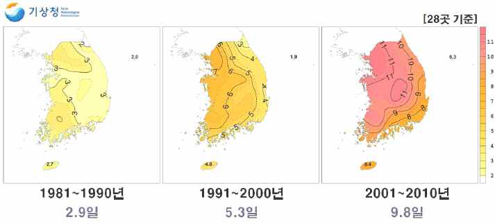 국내 10년 평균 황사 일수