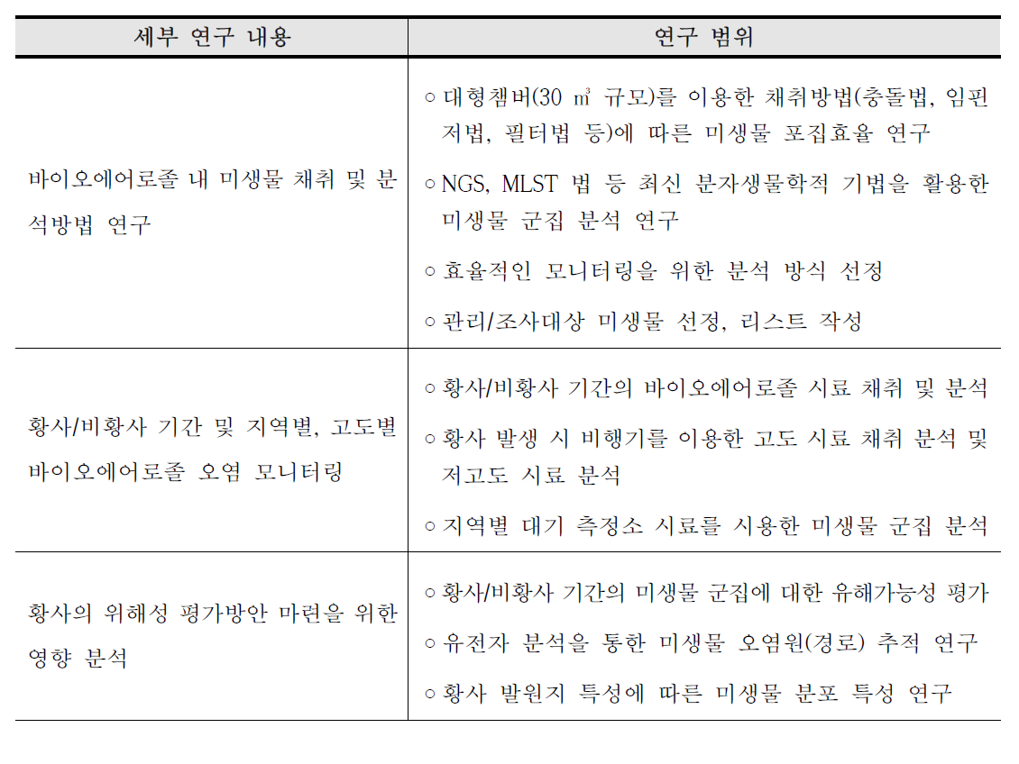 연구 내용 및 범위