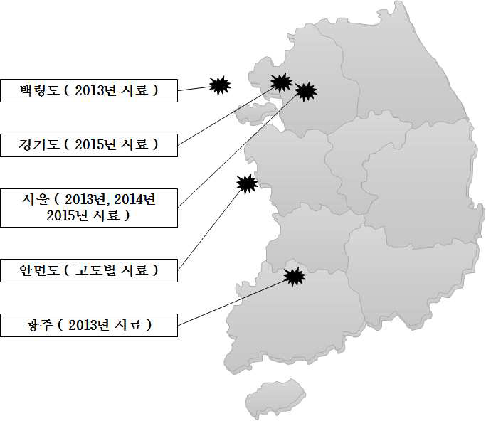 황사 및 비황사 기간 중 미생물 분석을 위한 시료 채취 지점