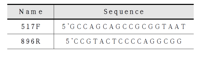 NGS를 위한 PCR에 사용된 프라이머 서열 정보