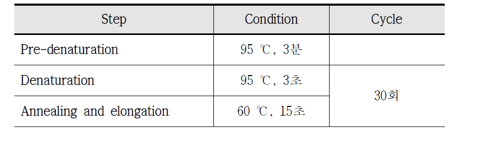 NGS를 위해 제작된 프라이머를 이용한 PCR 조건