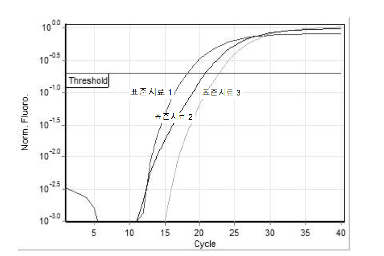 Fig. 20 시료의 정량 분석 그래프