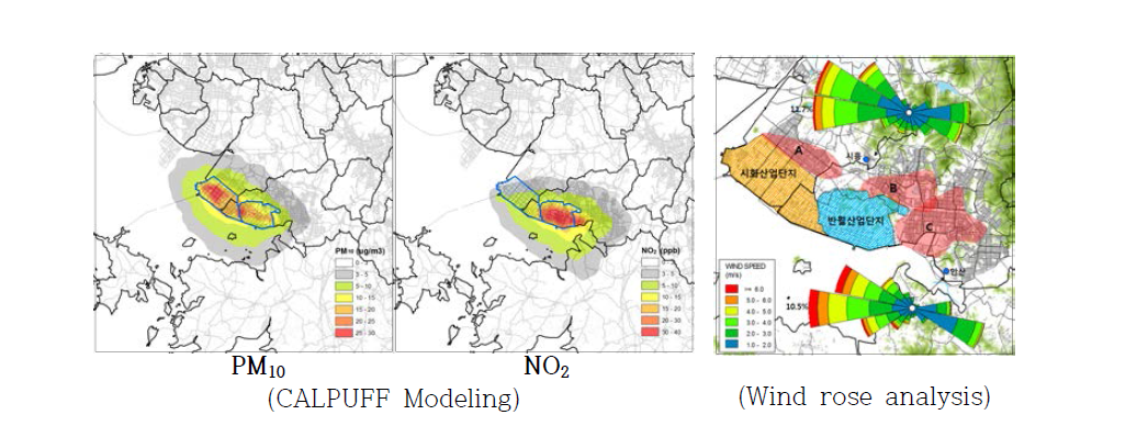 Air pollution modeling in Sihwa·Banwol industrial complex.