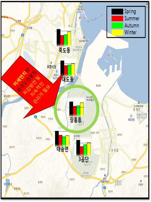 포항지역 국가 측정소의 계절별 PM10 농도 지도(최근 8년간, 2007년-2014년).