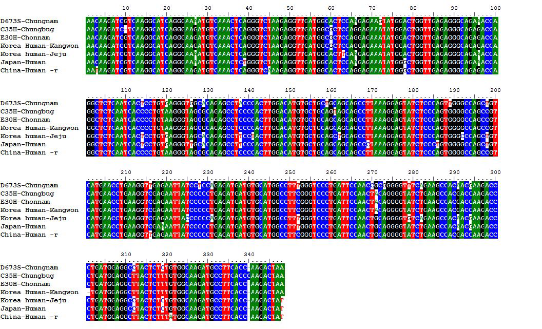 한국, 일본, 중국에서 분리된 SFTS 바이러스와 D673S 양성검체(혈청)의 S segment 일부 의 DNA 염기서열 비교.