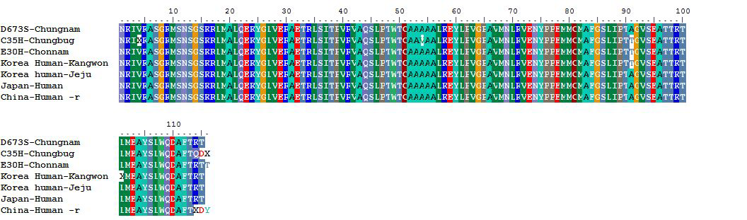 한국, 일본, 중국에서 분리된 SFTS 바이러스와 D673S 양성검체(혈청)의 S segment nucleocapsid 단백질 일부의 아미노산 서열 비교.