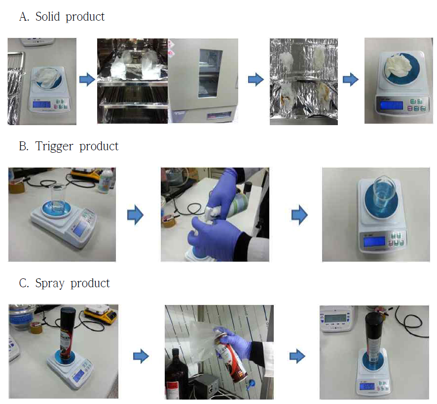 Quantitative test examples of products.