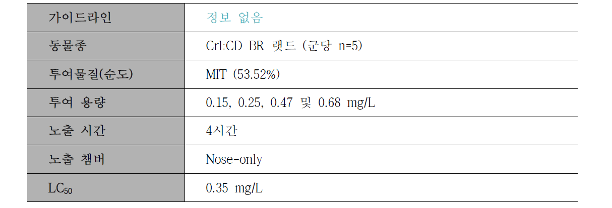 MIT 급성흡입독성시험 선행 정보 2