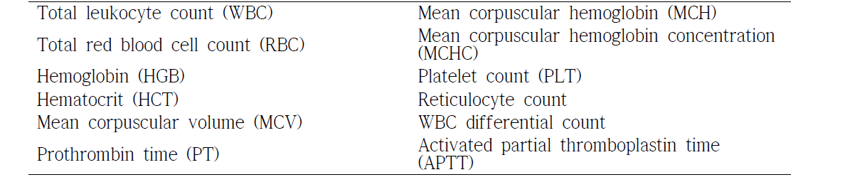 혈액학적 검사 인자(Parameters)