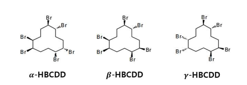 Representative structures of HBCDs.