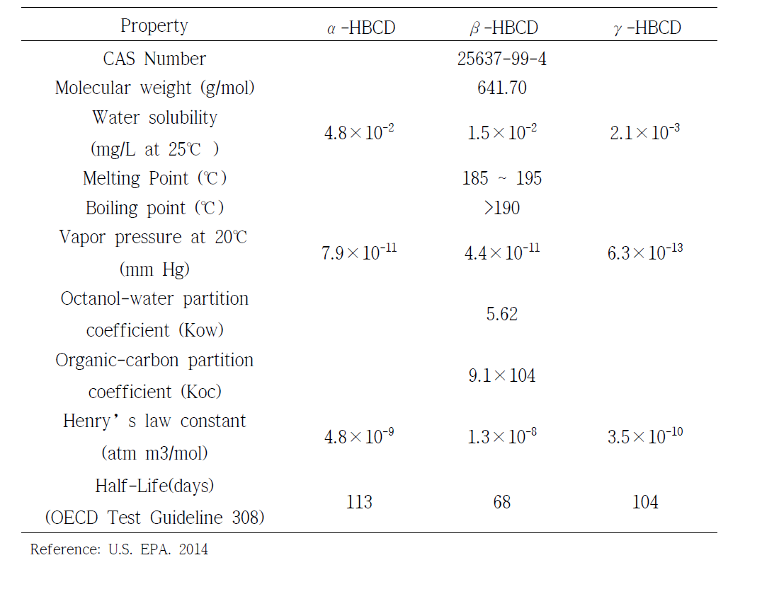 Physical and chemical properties of HBCDs