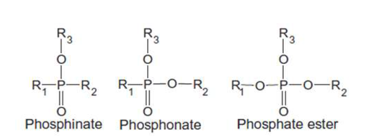 The representative structures of OPFRs.