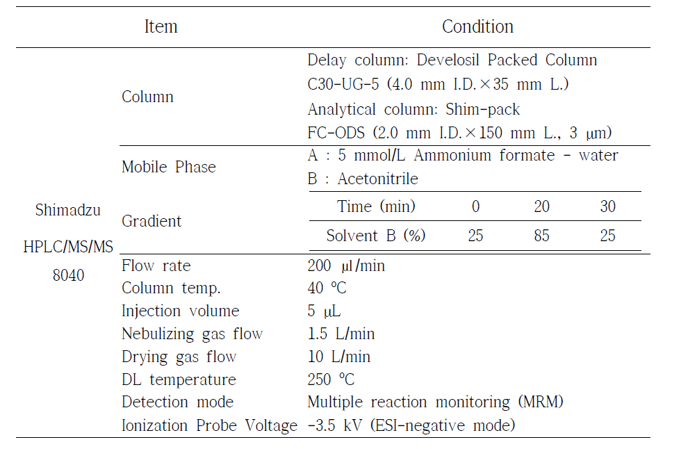 Analytical instrument condition