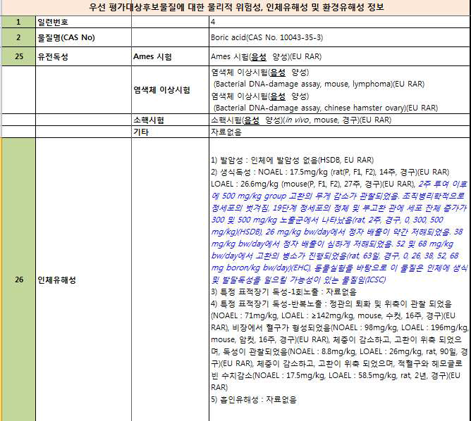 우선 평가대상후보물질 유해성 정보 추가 조사