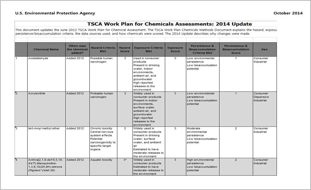 TSCA Work Plan을 통해 평가되는 물질 목록 예시