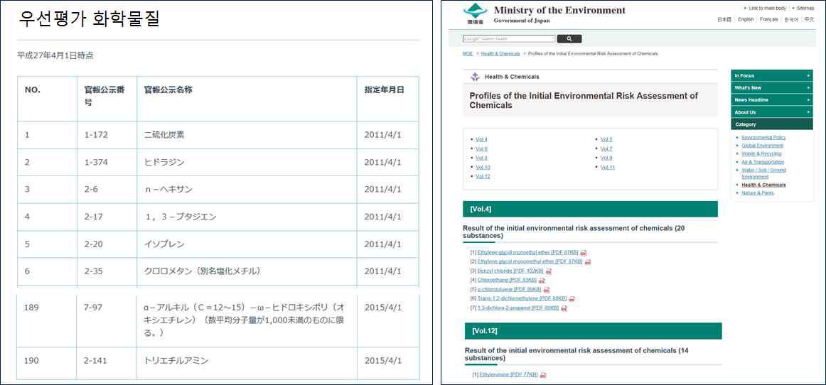 일본 환경성의 물질 목록 제공 예시 및 위해성 평가 보고서 제공 예시
