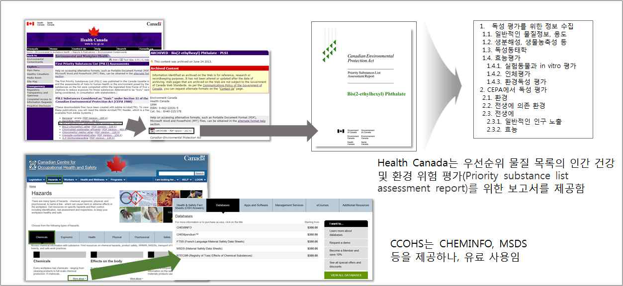 캐나다 환경부 유해성 정보제공 현황 파악