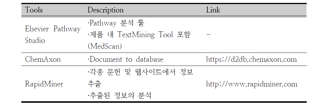 TextMining Tool 조사 대상