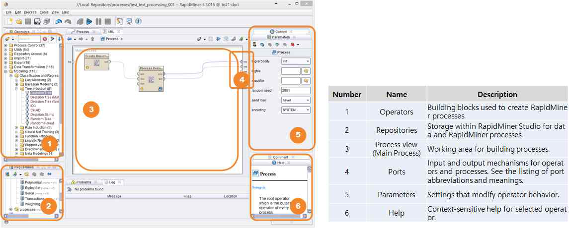 RapidMiner 화면 및 주요 기능