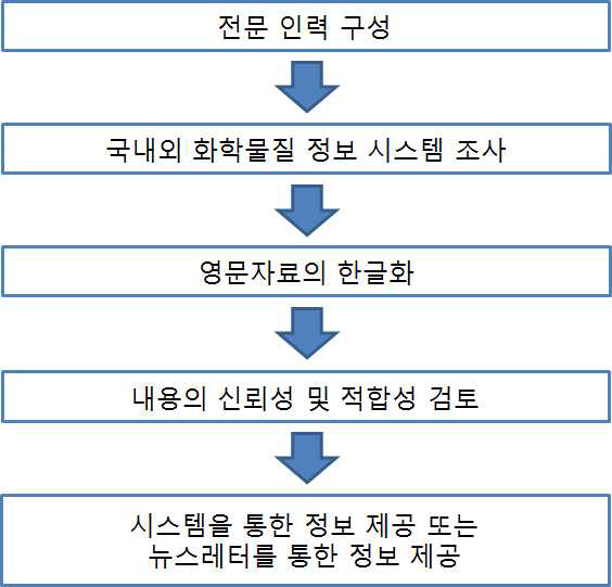 전문 인력을 통한 실시간 모니터링 시스템 구축 절차