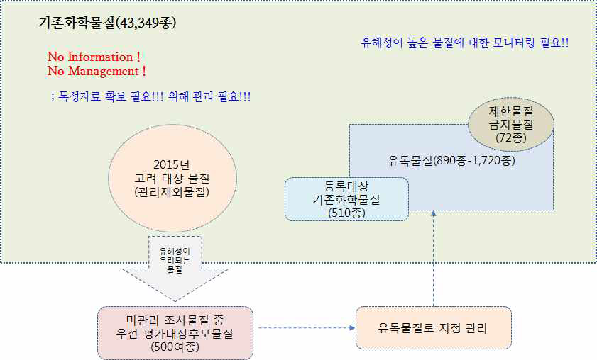 연구의 필요성