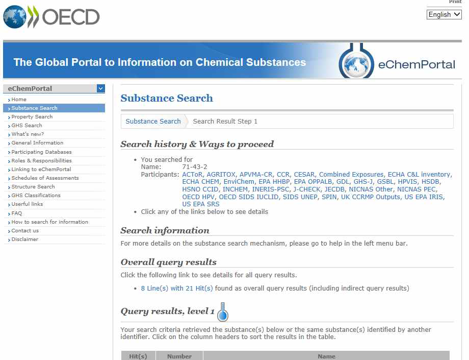 OECD-eChemPortal에서의 유해성 정보 제공 현황