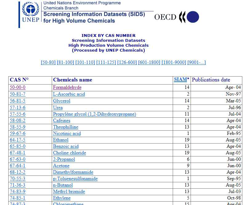 국외 우선순위 물질 : OECD SIDS 보고서 제공물질(일부)