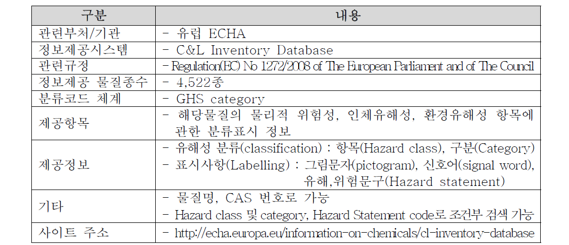 C&L Inventory Database