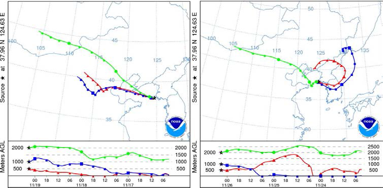 Back trajectory analysis results at Baengnyeong site (left : 17-19 November, right : 24-26 November).