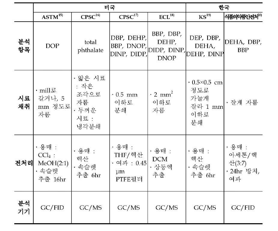 Internal and external content analysis method