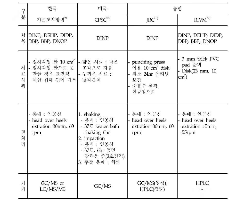 Internal and external migration rates analysis method