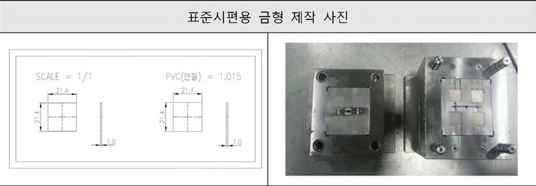 Making of standard migration rates reference matrial