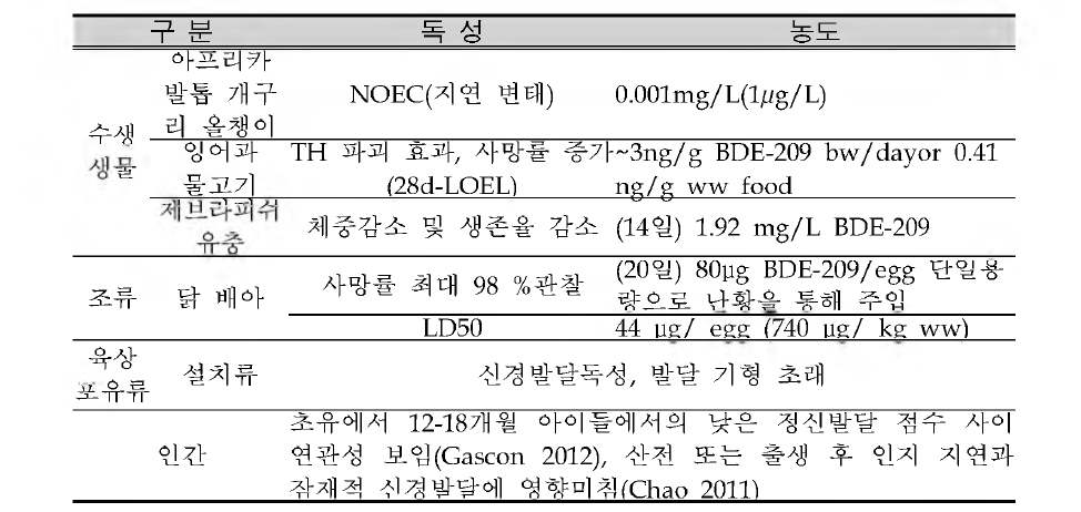 Risk assessment information of deca-BDE