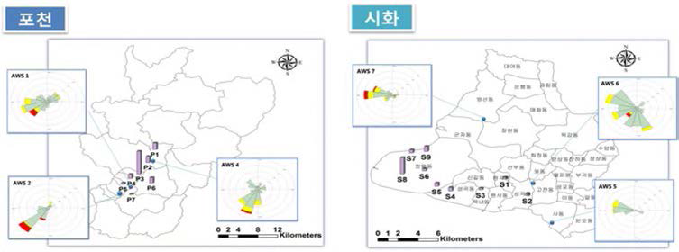 Wind plot at Pocheon and Sihwa area in spring.