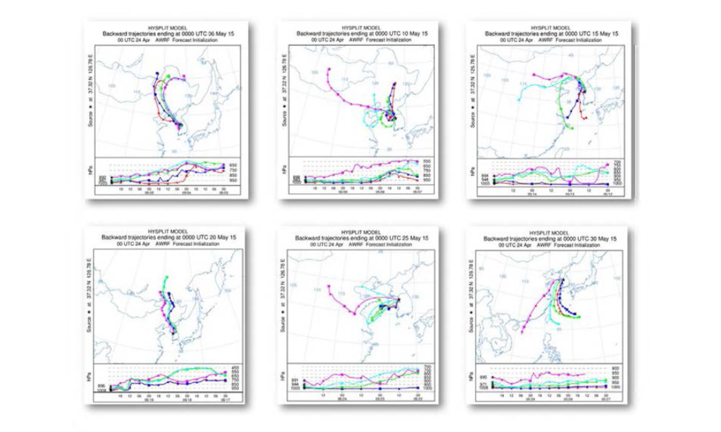 Backward trajectory at Pocheon and Sihwa area(May 6th to 30th).