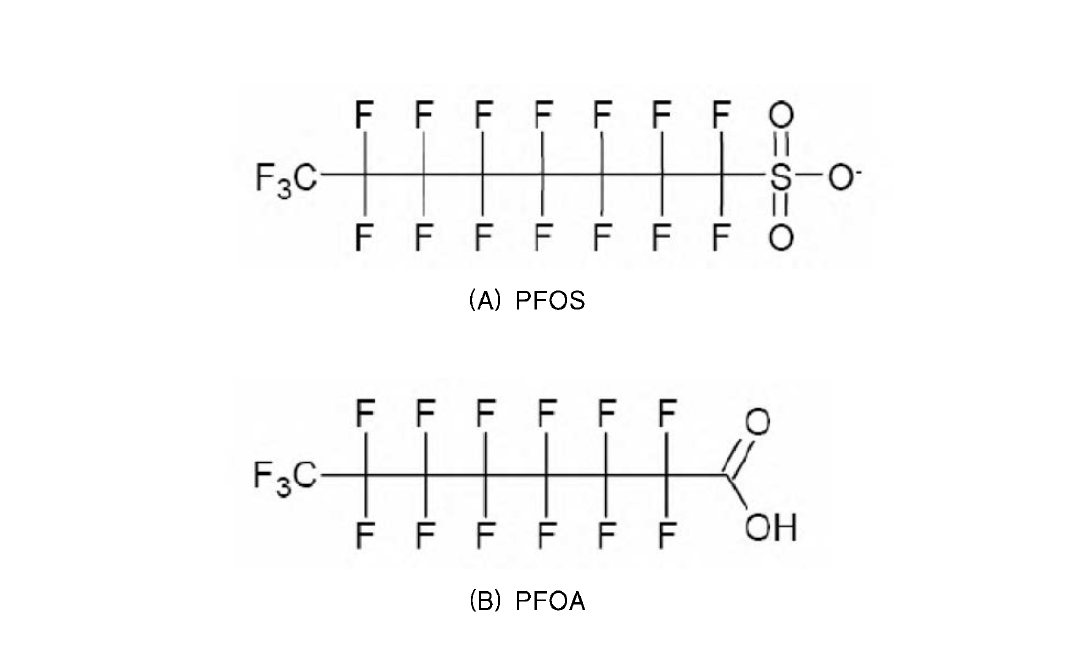 Structure of PFOA and PFOS (A)； PFOS, (B)； PFOA (OECD, 2002)