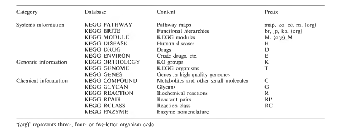 KEGG pathway category
