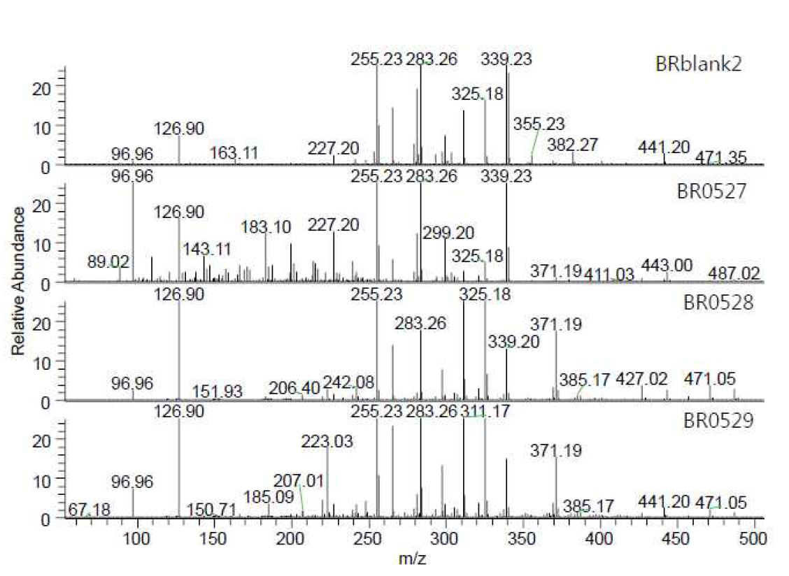백령도 필터시료 추출액의 Orbitrap MS 스펙트럼. BRblank2, BR0527,BR0528, BR0529는 각각 블랭크와 5월 27일, 5월 28일, 5월 29일 데이터