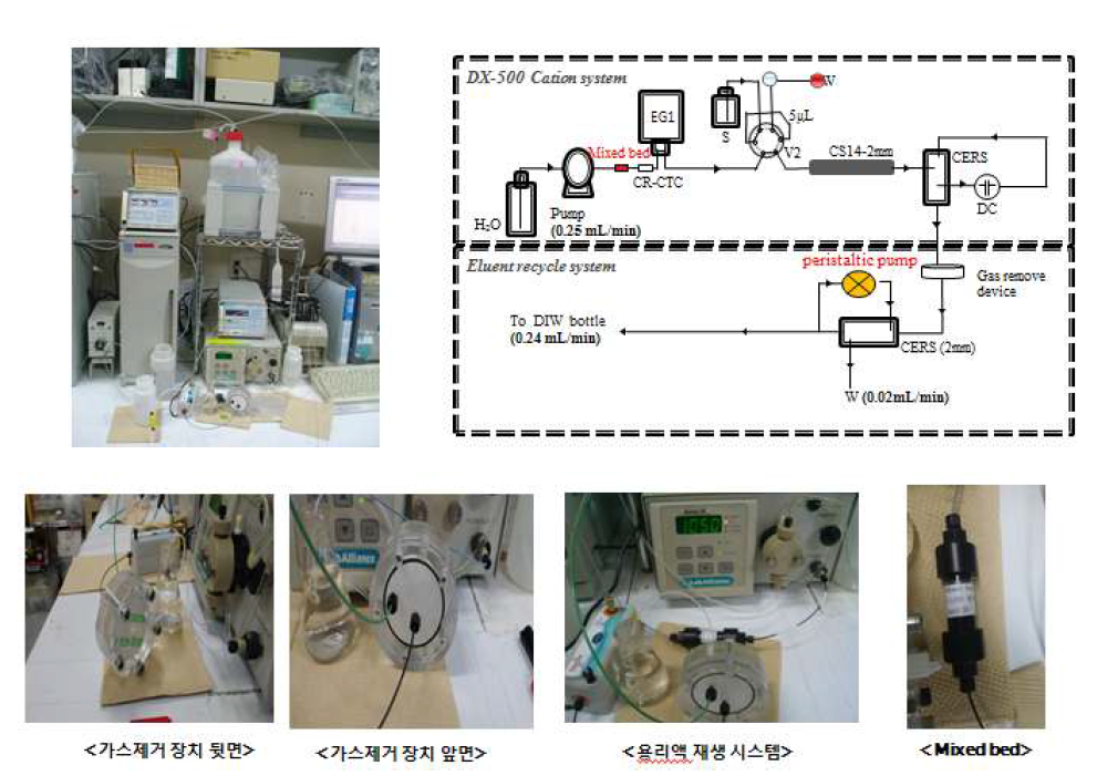 양이온 시스템 용리액 증류수회수실험 장치모식도와 사진