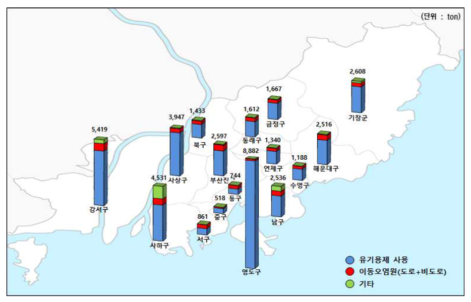 부산지역 VOCs 배출량의 공간 분포.