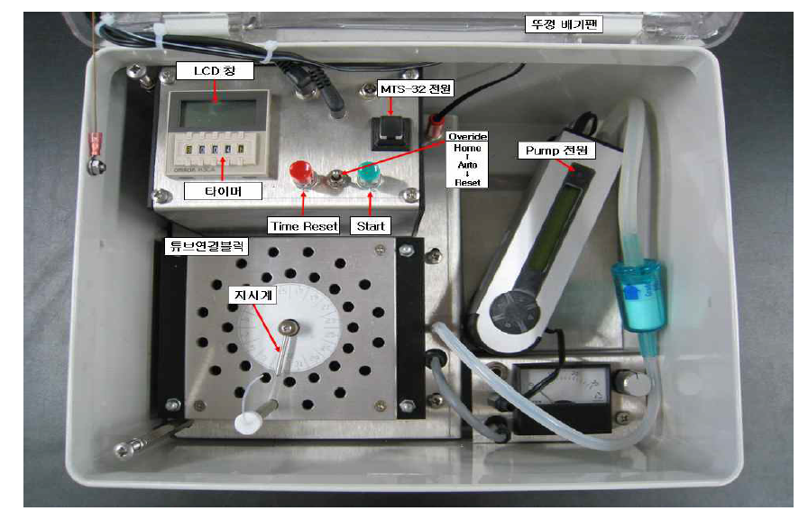 VOC 자동연속시료채취장치(MTS-32)의 구성.